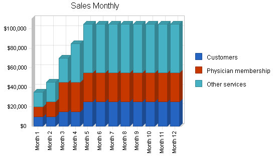 Sample plan chart