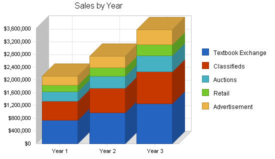 Sample plan chart
