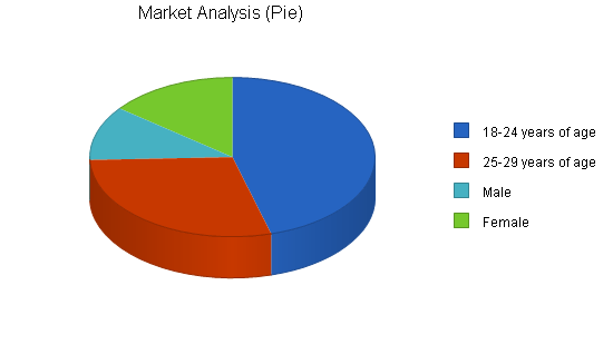 Sample plan chart