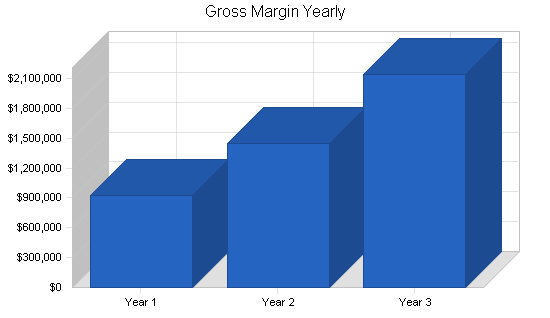 Sample plan chart