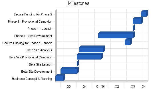Sample plan chart