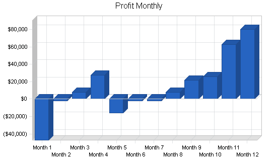 Sample plan chart