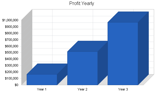 Sample plan chart