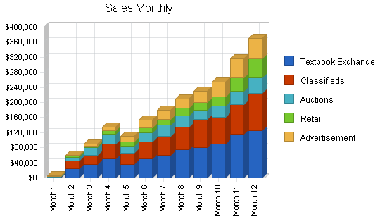 Sample plan chart