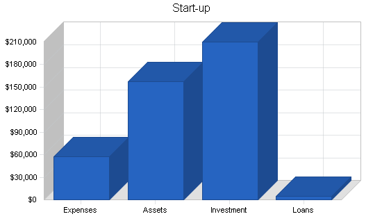 Sample plan chart