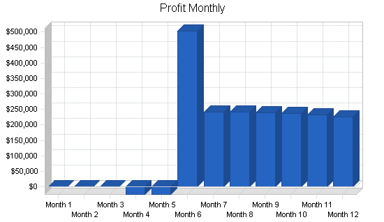 Sample plan chart
