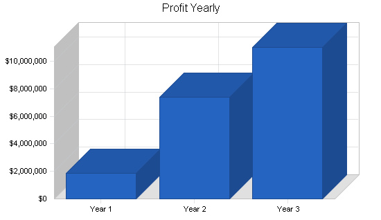 Sample plan chart