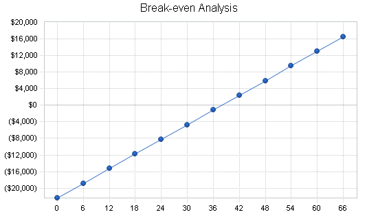 Sample plan chart