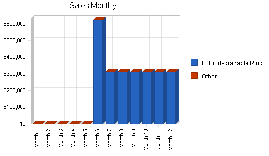 Sample plan chart