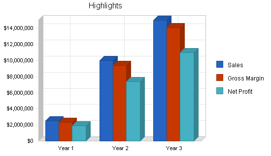 Sample plan chart