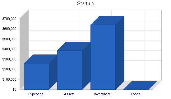 Sample plan chart