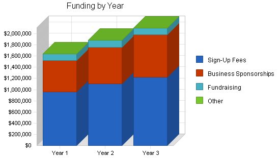 Sample plan chart