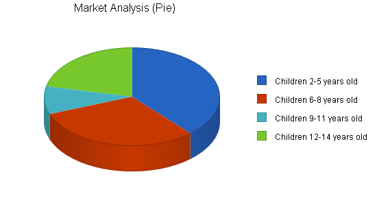 Sample plan chart