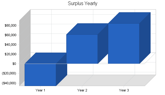 Sample plan chart