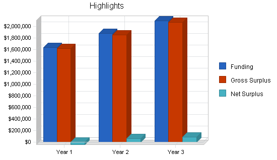 Sample plan chart