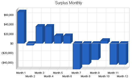 Sample plan chart