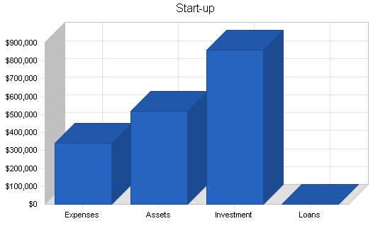 Sample plan chart