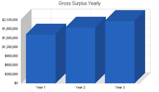 Sample plan chart
