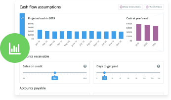 Graphs created based off of budget and forecasts