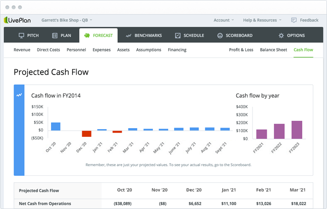 Everything you need for your plan