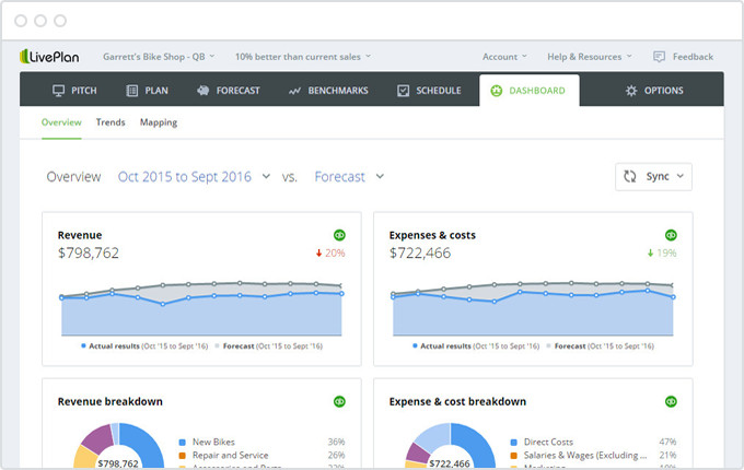 LivePlan Software Overview