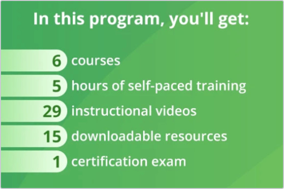 LivePlan Method what’s included